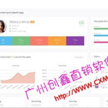 構建現代購物系統 核心要素與技術趨勢